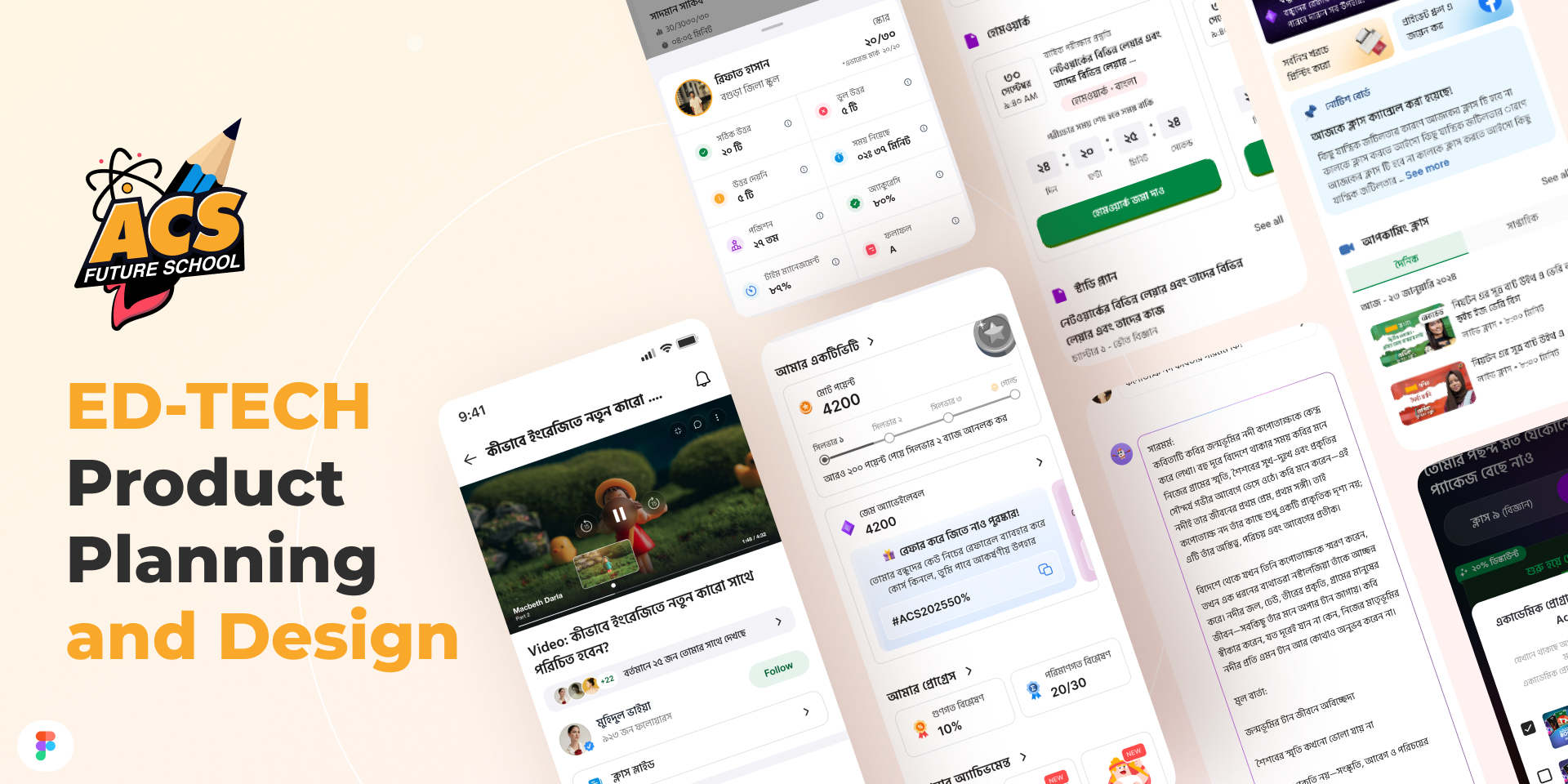 Screens from the ACS Future School student app: activity dashboard, homework submission, class notices, gamification points and streaks, video lessons and the in-app community feed